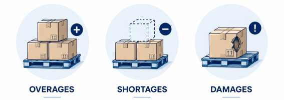 Overages-Shortages-Damages.png